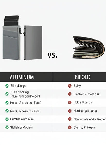 Urban Atlas Anti-theft Cards Protectors Card Holder Minimalist Smart Wallet RFID