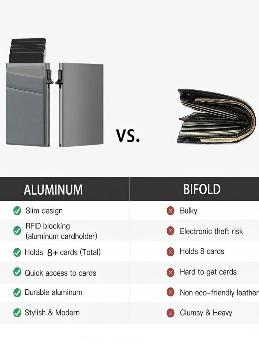 Urban Atlas Anti-theft Cards Protectors Card Holder Minimalist Smart Wallet RFID